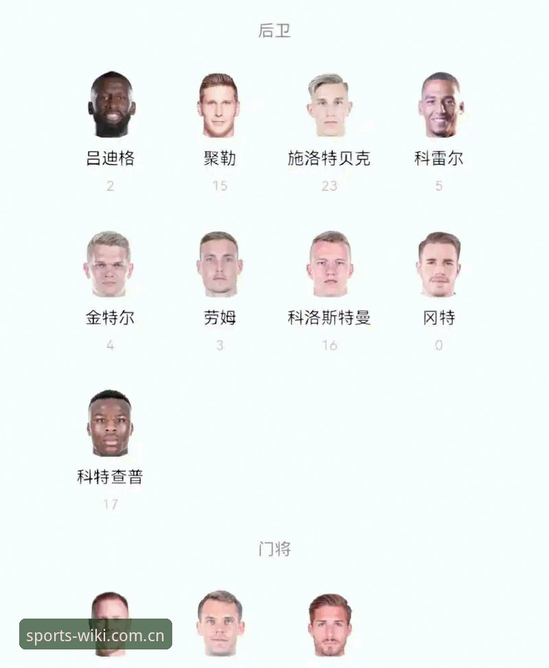 德国队世界杯名单深度评测：诺伊尔回归与维基体育平台观赛体验报告